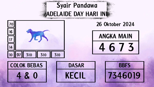 Prediksi Adelaide Day