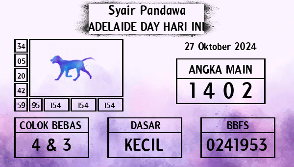 Prediksi Adelaide Day