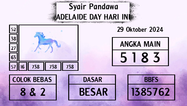 Prediksi Adelaide Day