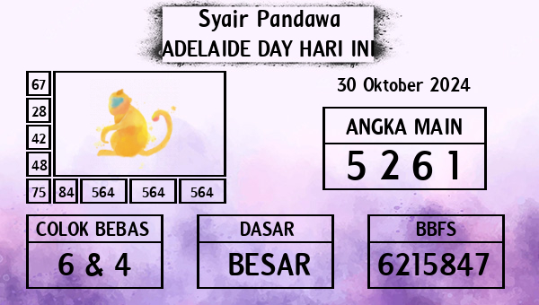 Prediksi Adelaide Day