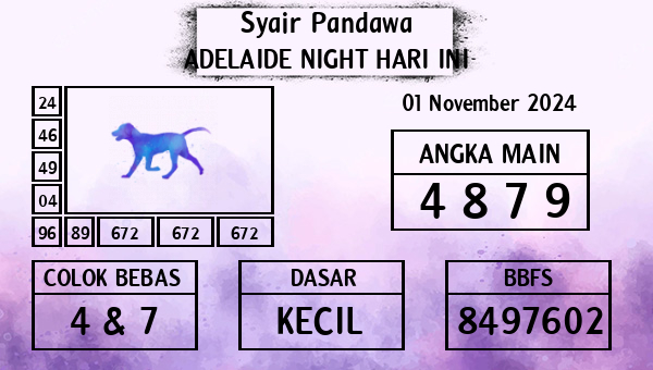 Prediksi Adelaide Night