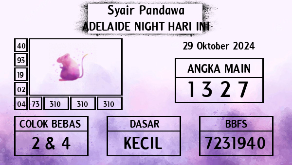 Prediksi Adelaide Night