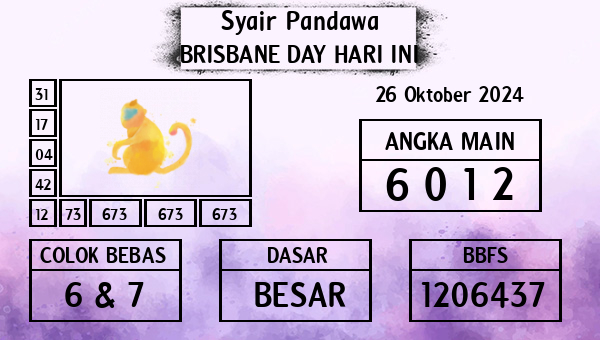 Prediksi Brisbane Day