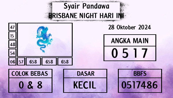 Prediksi Brisbane Night