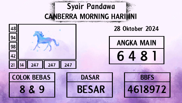 Prediksi Canberra Morning