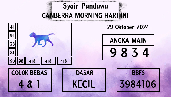 Prediksi Canberra Morning