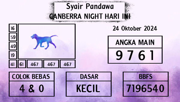 Prediksi Canberra Night