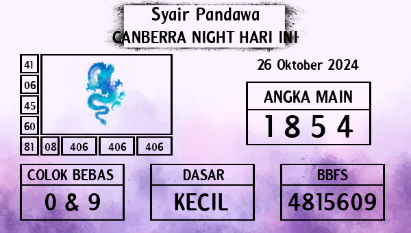 Prediksi Canberra Night