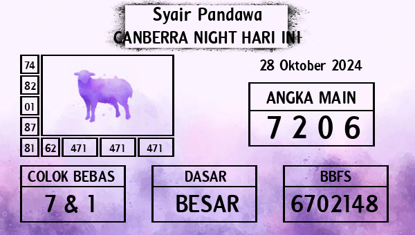 Prediksi Canberra Night