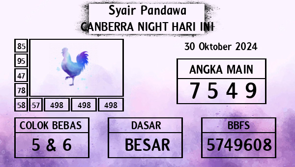 Prediksi Canberra Night