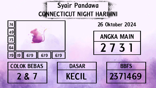 Prediksi Connecticut Night