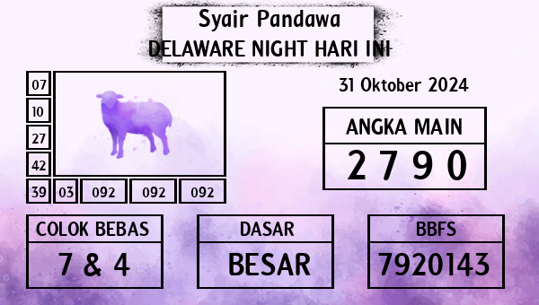 Prediksi Delaware Night