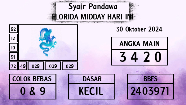 Prediksi Florida Midday