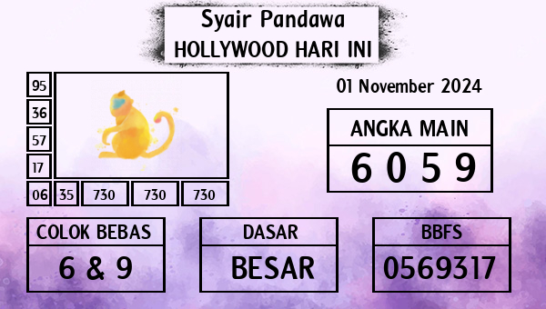 Prediksi Hollywood