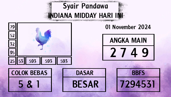 Prediksi Indiana Midday