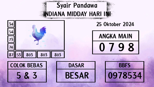 Prediksi Indiana Midday