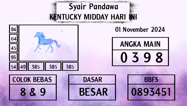 Prediksi Kentucky Midday