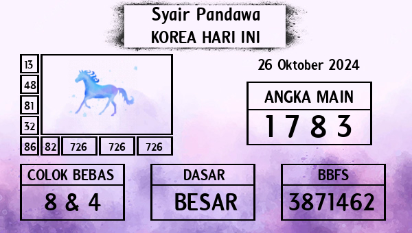 Prediksi Korea