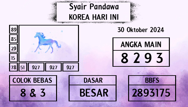 Prediksi Korea