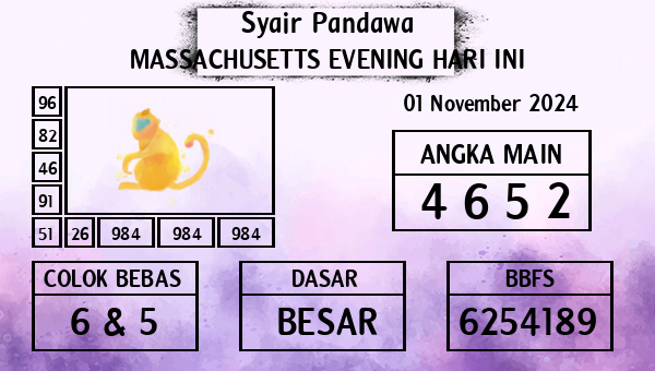 Prediksi Massachusetts Evening