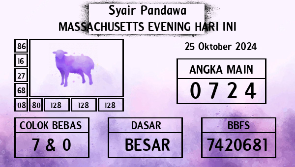 Prediksi Massachusetts Evening