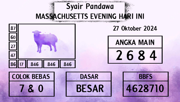 Prediksi Massachusetts Evening