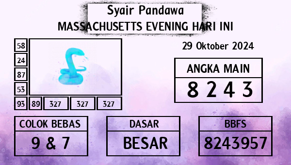 Prediksi Massachusetts Evening