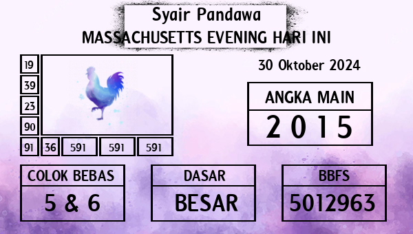 Prediksi Massachusetts Evening