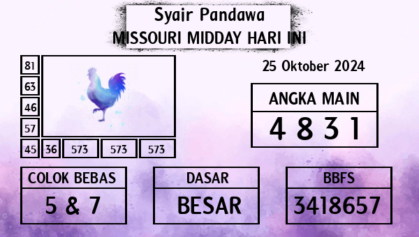 Prediksi Missouri Midday