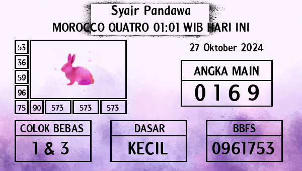 Prediksi Morocco Quatro 01:01 WIB