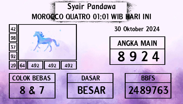 Prediksi Morocco Quatro 01:01 WIB