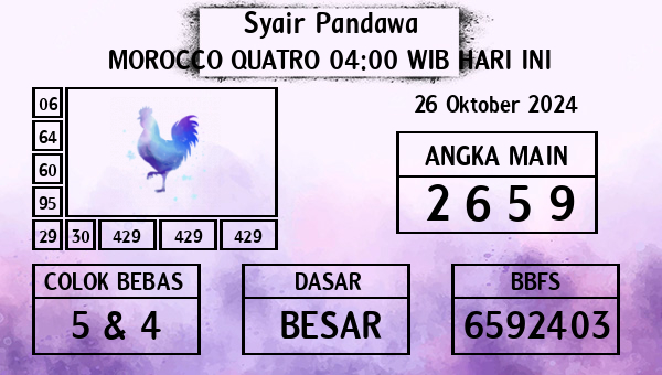 Prediksi Morocco Quatro 04:00 WIB