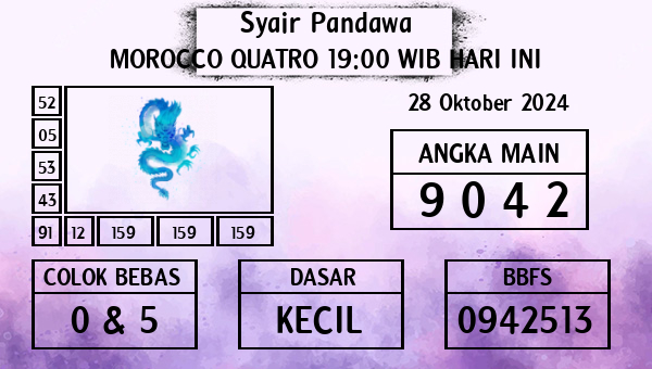 Prediksi Morocco Quatro 19:00 WIB