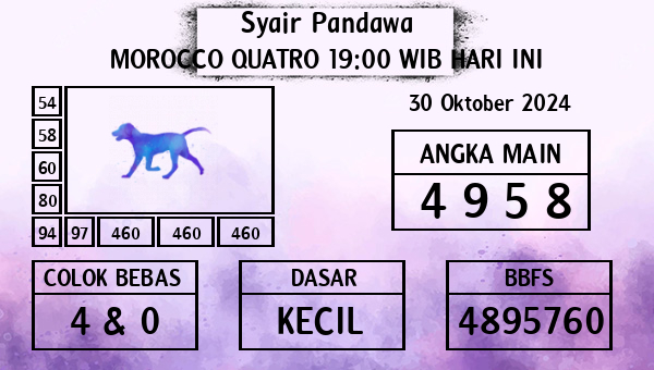 Prediksi Morocco Quatro 19:00 WIB