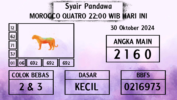 Prediksi Morocco Quatro 22:00 WIB