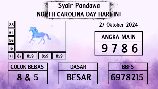 Prediksi North Carolina Day