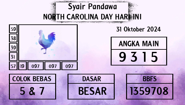 Prediksi North Carolina Day