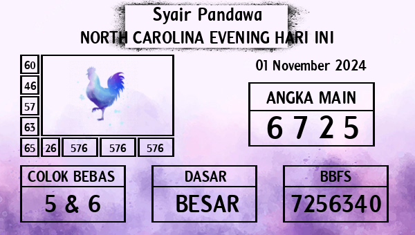 Prediksi North Carolina Evening