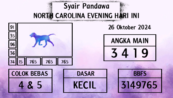 Prediksi North Carolina Evening