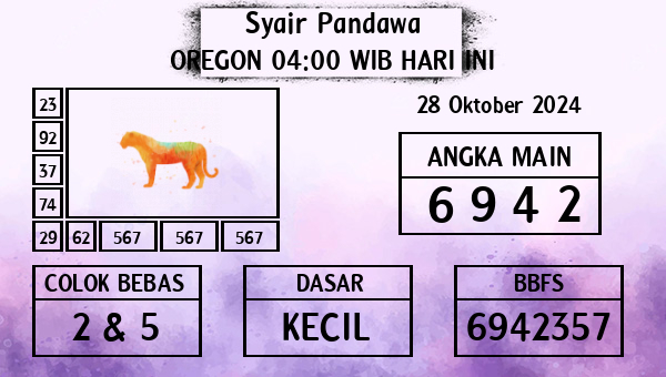 Prediksi Oregon 04:00 WIB