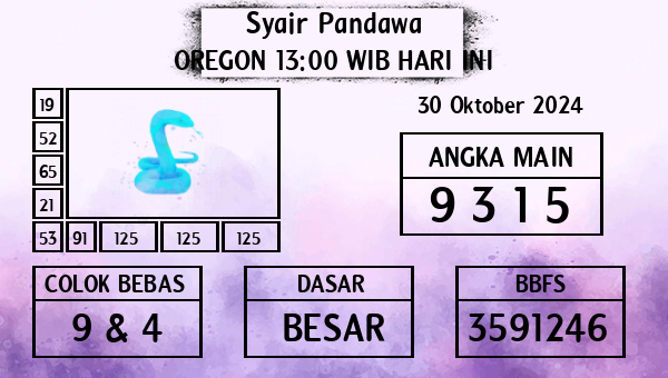 Prediksi Oregon 13:00 WIB