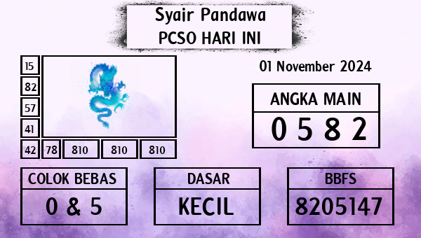 Prediksi Pcso