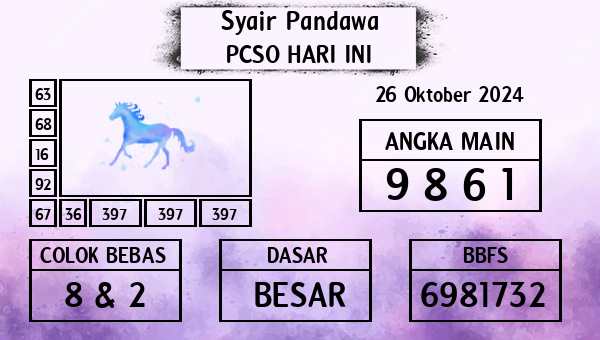 Prediksi Pcso