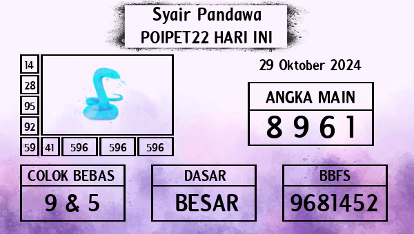 Prediksi Poipet22