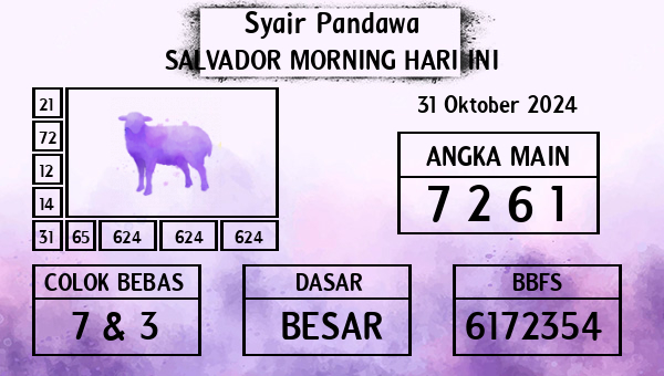 Prediksi Salvador Morning