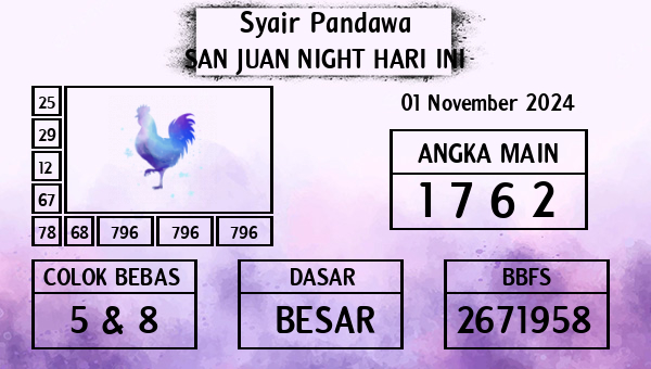 Prediksi San Juan Night