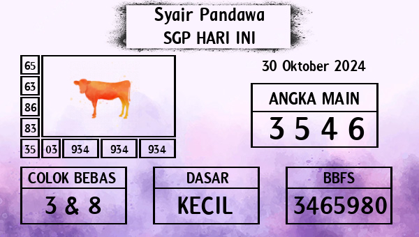 Prediksi SGP