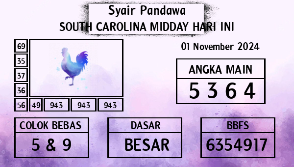 Prediksi South Carolina Midday