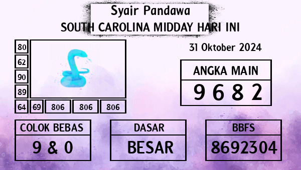 Prediksi South Carolina Midday