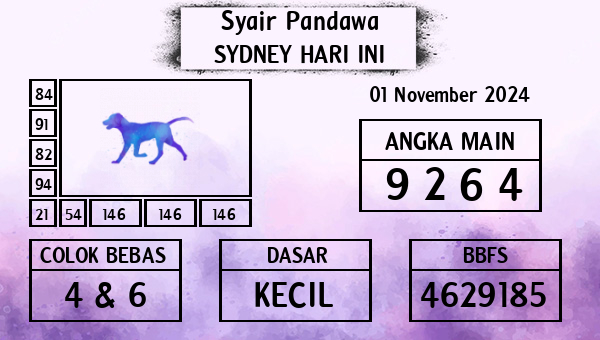 Prediksi Sydney